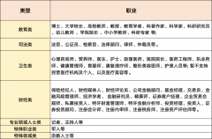 需取停业执照、组织机构代码证上的消息分歧或